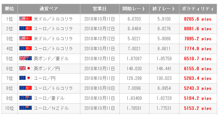 ボラティリティ表