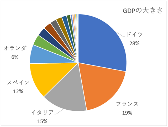 ユーロ圏 Eu加盟国とユーロ採用国について