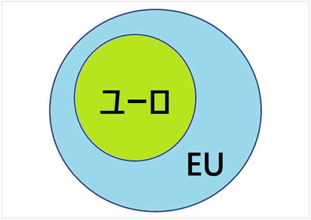 ユーロ圏 Eu加盟国とユーロ採用国について ユーロ圏 Eu加盟国とユーロ採用国について