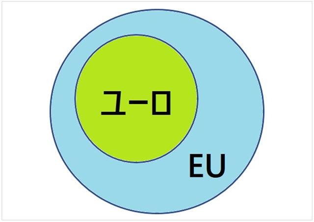 EUとユーロの違い概念図