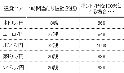 値動き比較
