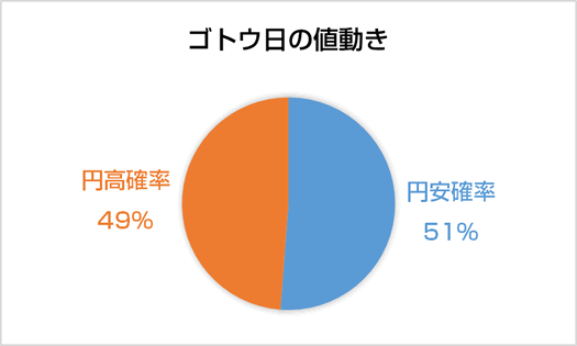 ゴトウ日のイメージ