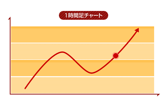 トレンドの確認イメージ