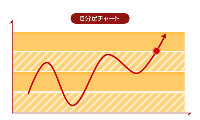 トマルチタイムフレームのイメージ