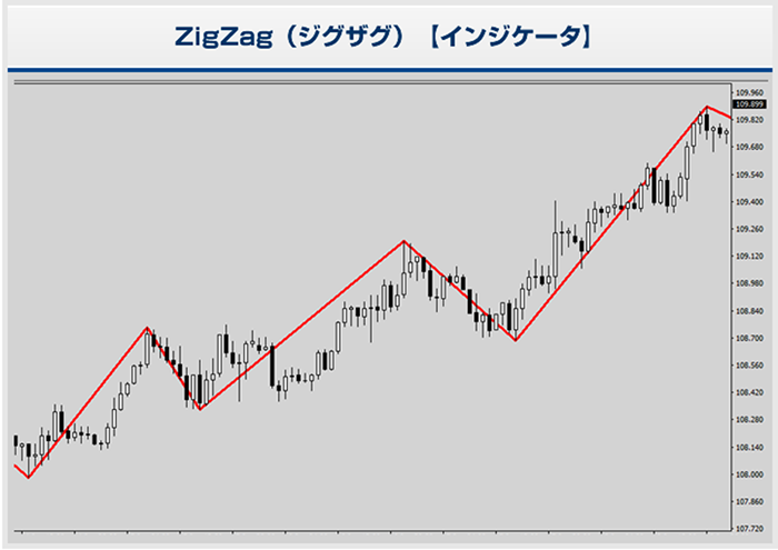 ZigZag(ジグザグ)