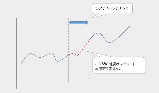 システムメンテナンスで発生する窓(イメージ)