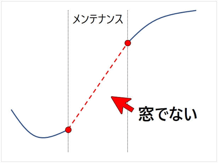 火曜日の窓はニセモノ