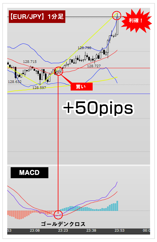 eur/jpy1分足