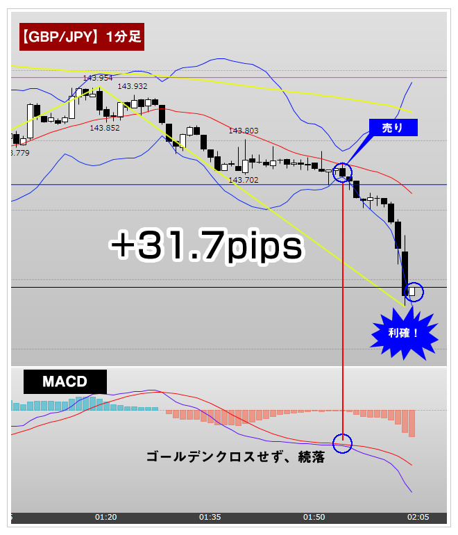 GBP/JPY1分足