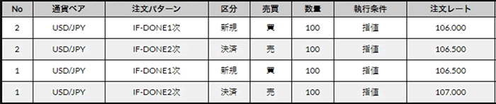 連続予約注文の発注登録画面