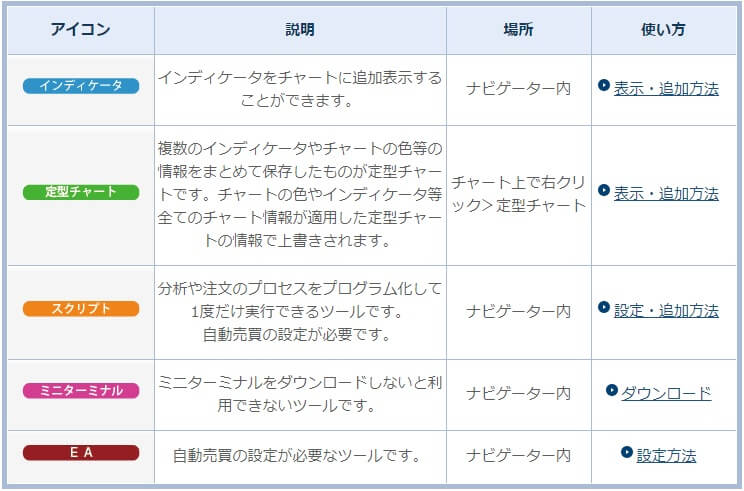 FXTFの無料独特ツール