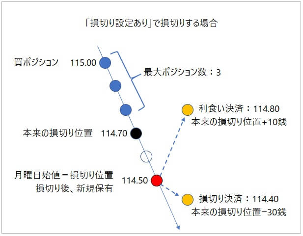 ループイフダンの窓