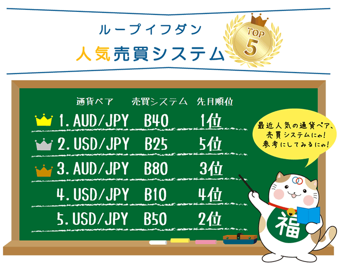 ループイフダンの人気システムランキング図