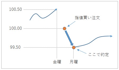 窓の概念図(トラリピ)