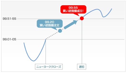 窓埋め時の新規ポジション図