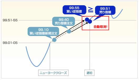 窓埋めキャンセル図