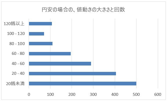 米ドル/円(USD/JPY)の円安バックテスト