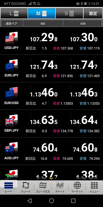 スマホの為替レート一覧画面（セントラル短資）