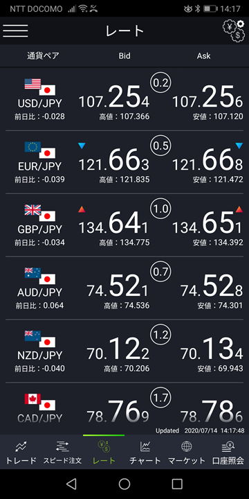 スマホのスプレッド表示画面（DMMFX）