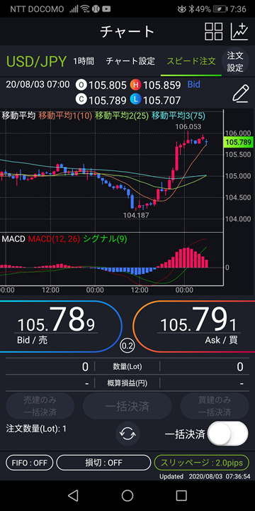 チャートと注文ツールを同時表示（DMMFXスマホアプリ）