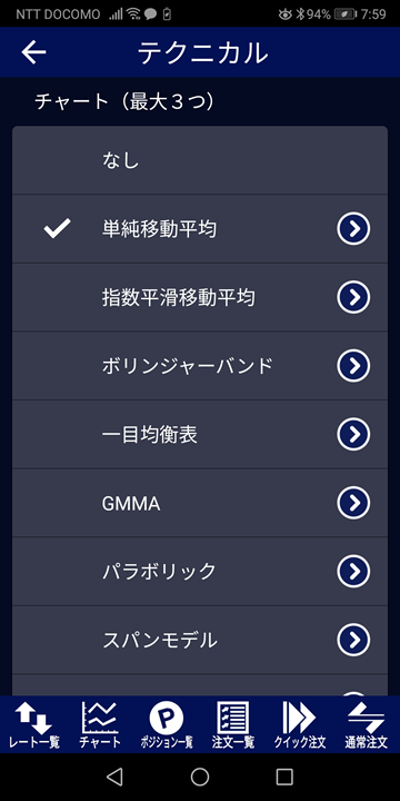 テクニカル指標画面（LIONFXスマホアプリ）