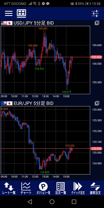 2つのチャートを同時表示（LIONFXスマホアプリ）