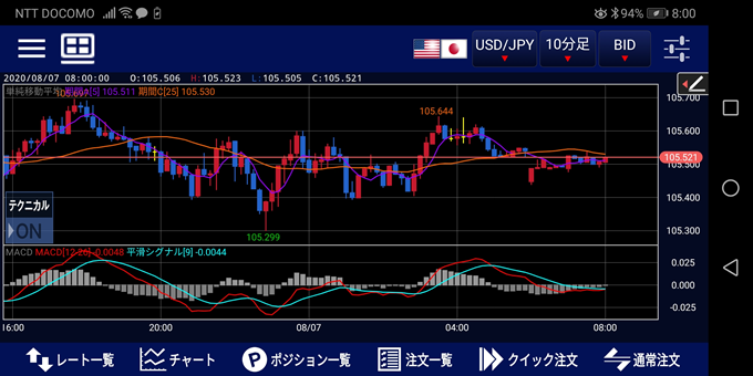 スマホを横向きにしたチャート画面（LIONFX）