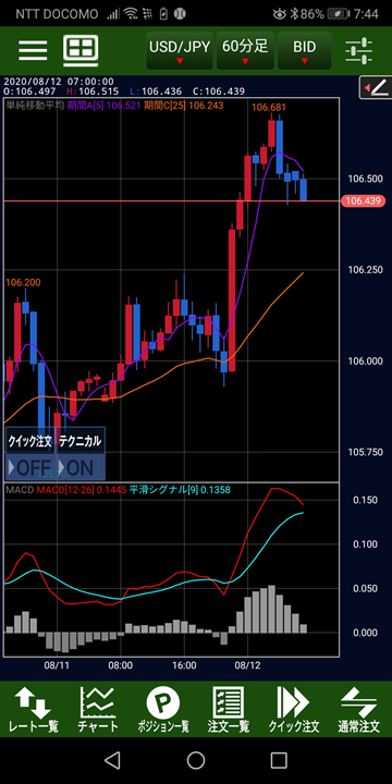 移動平均線とMACDを表示したチャート画面（JFXスマホアプリ）