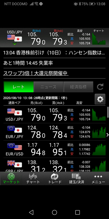 マーケット画面（マネーパートナーズ・スマホアプリ）