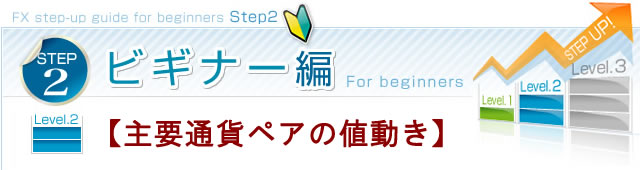 通貨ペア スマホ版イメージ
