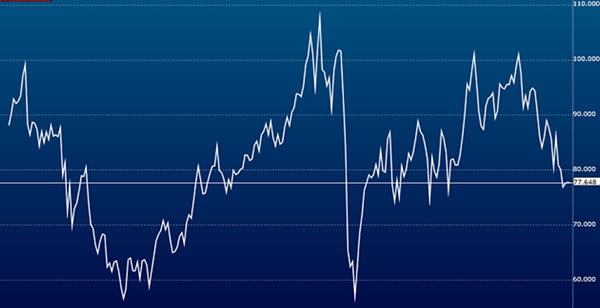 AUD/JPYの月足チャート